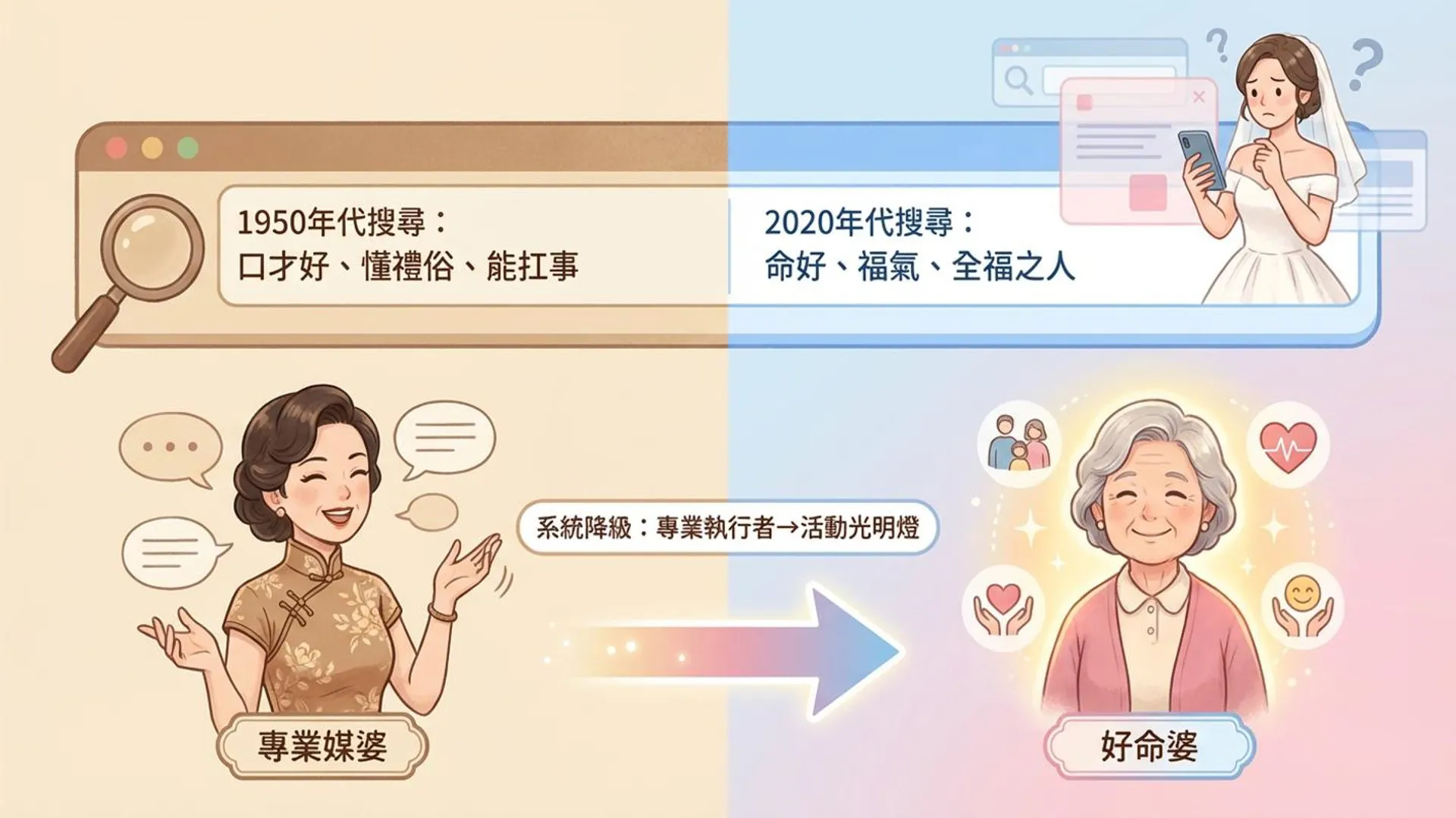 媒人婆總是像人形立牌一樣尷尬嗎。本文揭開媒人職位崩潰史,獨家提供角色切換劇本與紅包行情,教你如何將長輩焦慮轉化為圓滿祝福,掌握婚禮最關鍵的行動光明燈。